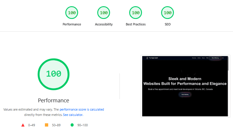Perfect 100 PageSpeed Insights score for The Digital Uplift
